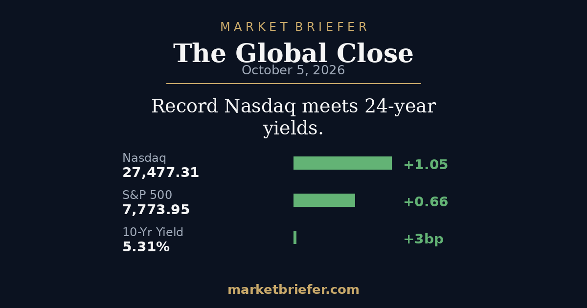 The Global Close: October 5, 2026 — Record Nasdaq meets 24-year yields