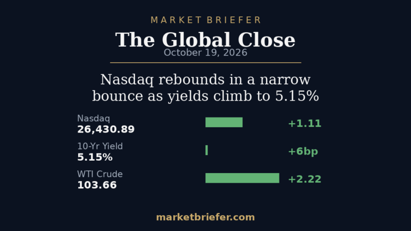 The Global Close: October 19, 2026 — Nasdaq rebounds in a narrow bounce as yields climb to 5.15% and Europe slides