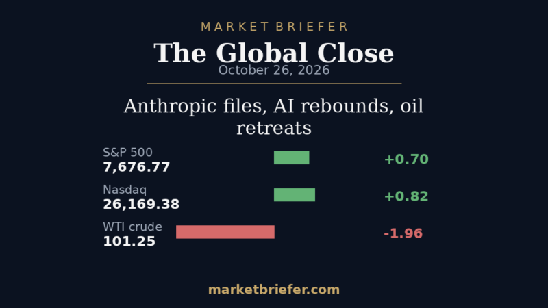 The Global Close: October 26, 2026 — AI optimism returns as Anthropic files and oil retreats