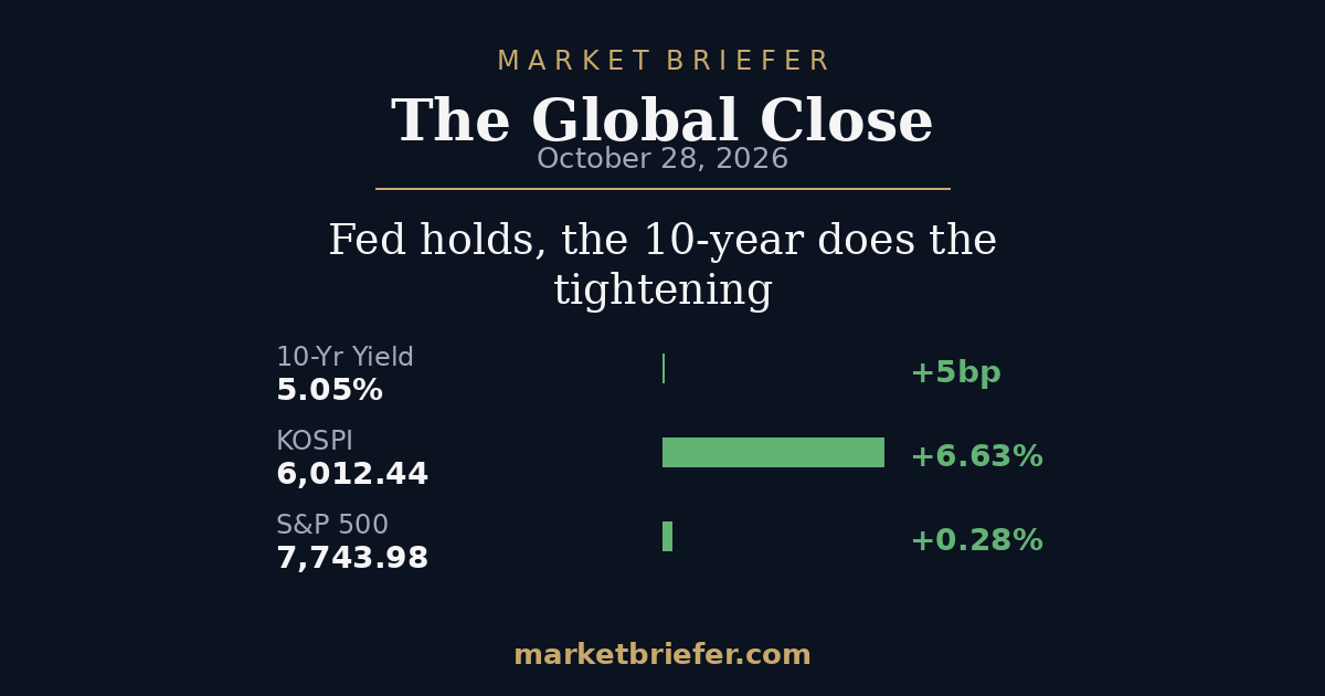 The Global Close: October 28, 2026 — Fed holds, the 10-year does the tightening